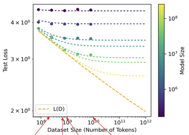 Scaling Laws of Dataset Size for VideoGPT